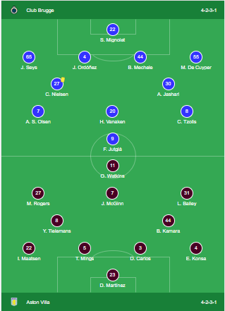 Club Brugge vs. Aston Villa lineup 