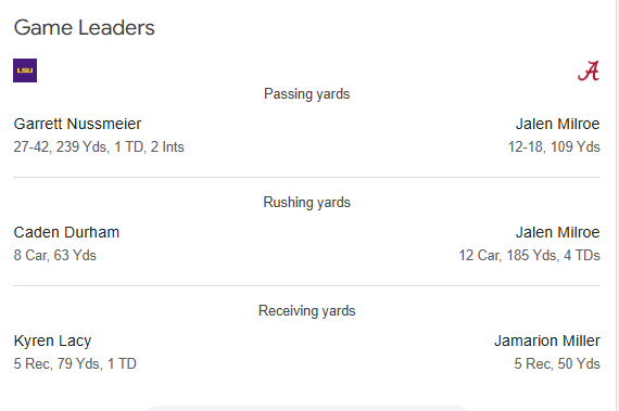Game Leaders Alabama vs LSU