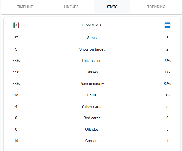 Mexico vs Honduras Stats