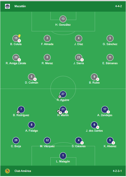 lineups for two teams Mazatlán and Club América