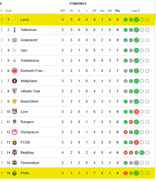 stats lazio vs porto