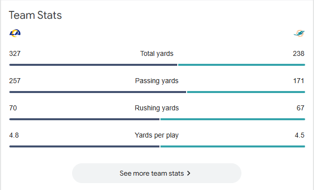 team statistics between the Los Angeles Rams (LA) and the Miami Dolphins (MIA) in an NFL game